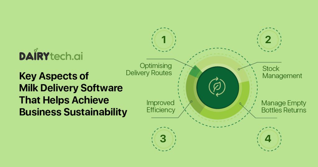Dairytech_Sustainable Milk Supply Chain The Role of Delivery Software_02 (1)