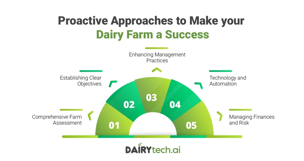 dairytechai-founded-by-ravi-garg-website-insights-Proactive-approaches-to-make-your-dairy-farm-a-success