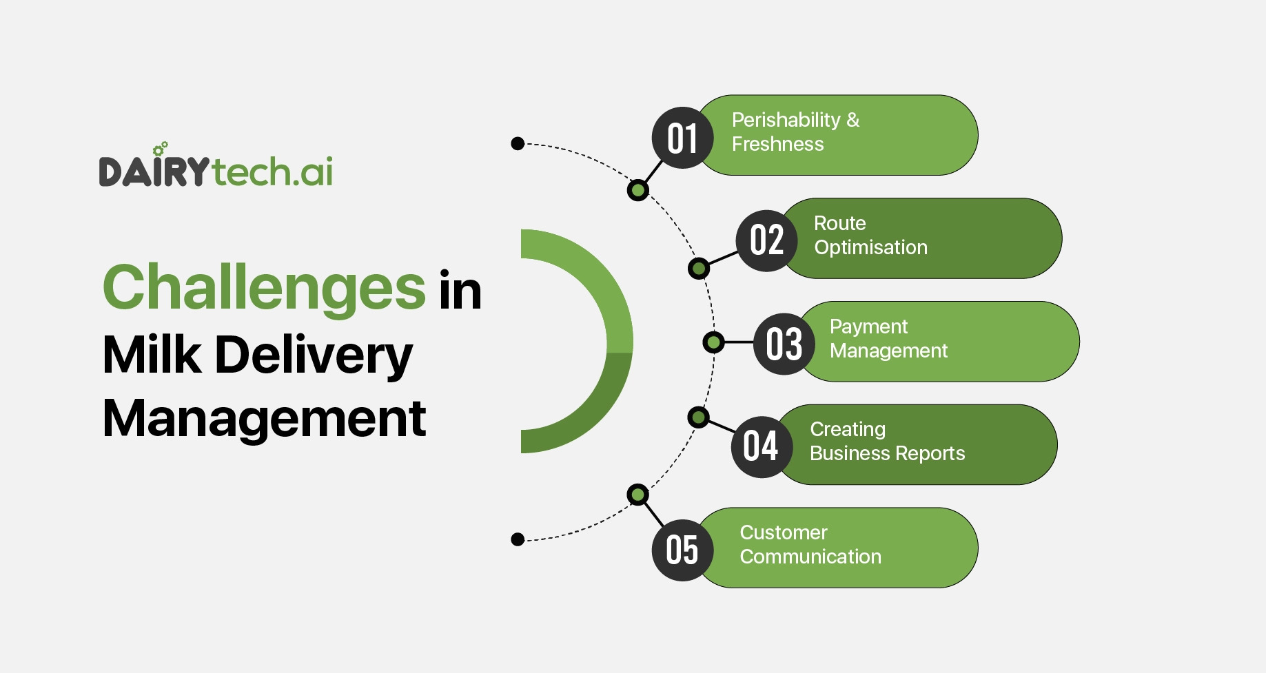 milk-delivery-management-challenges-and-solutions