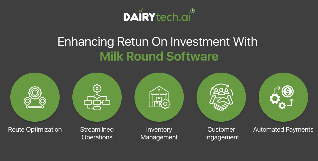 ravi garg, dairytech, enhance, roi, milk round software, route optimisation, streamlined operations, inventory management, customer engagement, automated payments